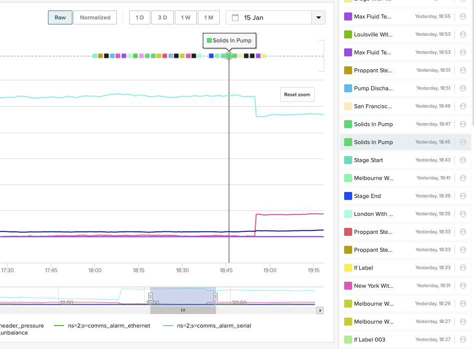 Hover Data Label