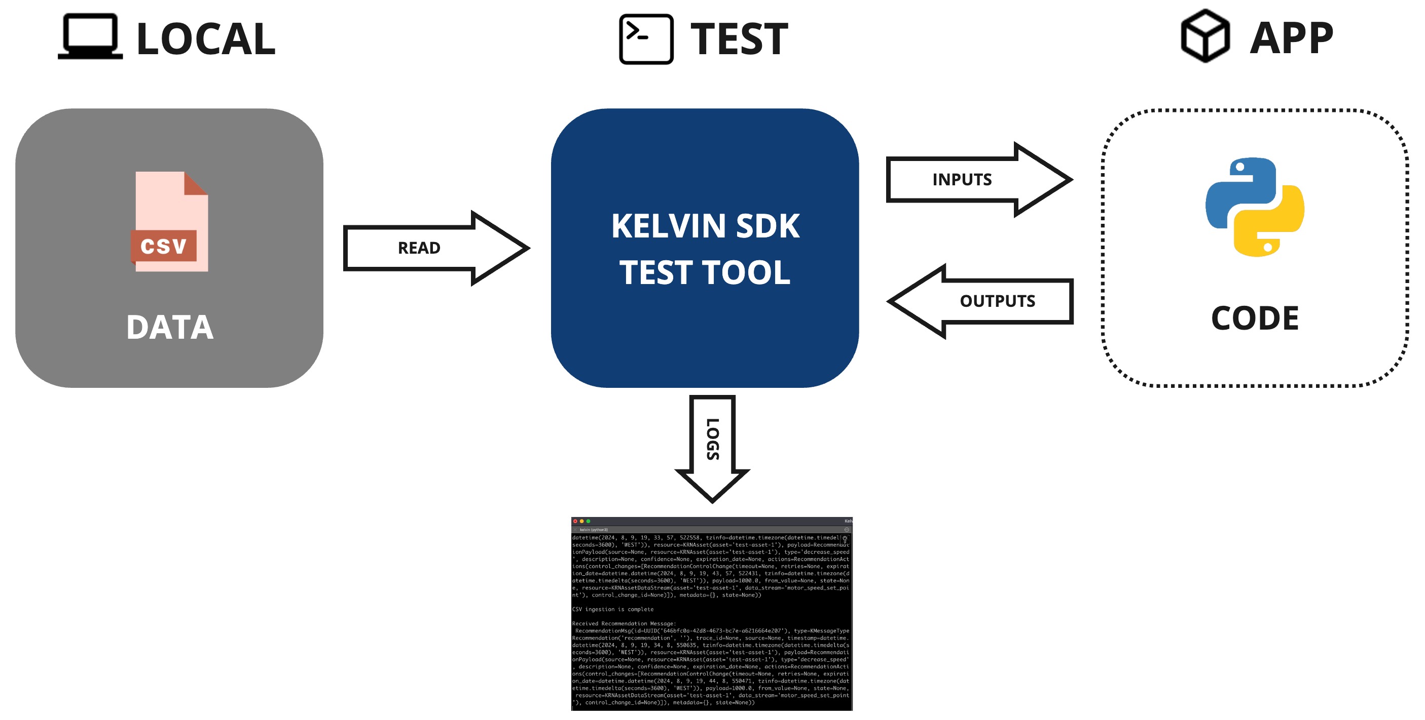 CSV - Kelvin Documentation